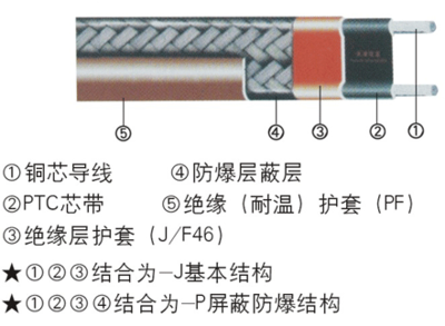 黑龍江地區管道電伴熱帶與橡塑制品的應用及發展